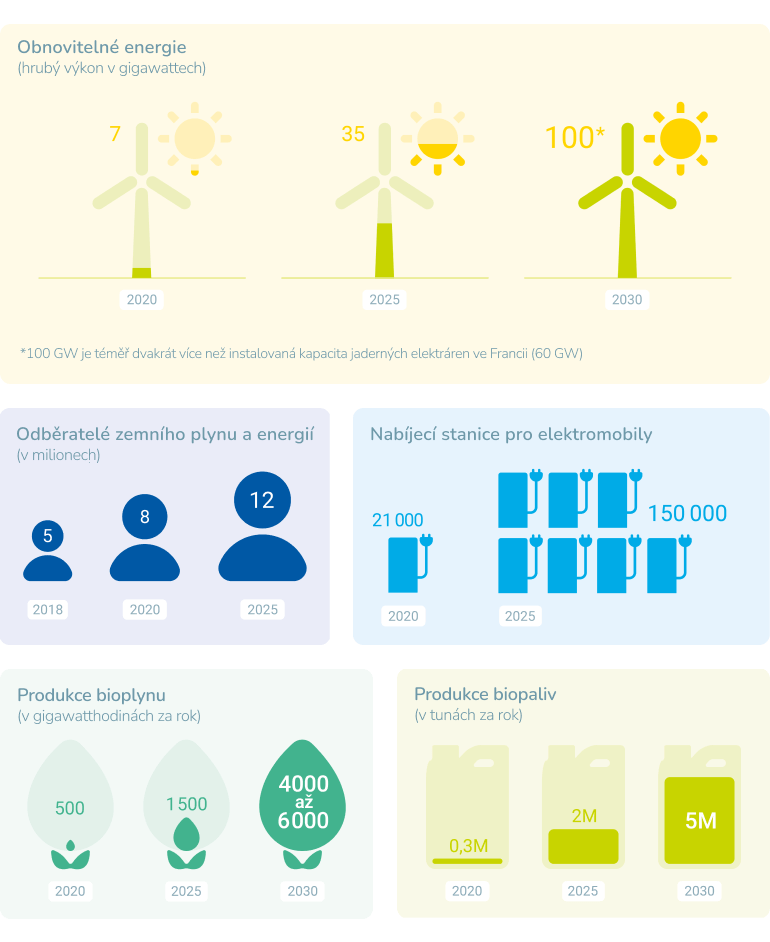 Infografika: příklady snižování emisí